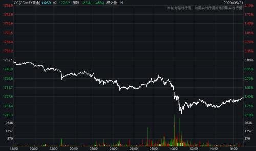 美股集體下跌！鮑威爾稱“正處于前所未有的經(jīng)濟(jì)衰退中”，全美累計(jì)超3800萬人申請失業(yè)救濟(jì)，全球確診突
