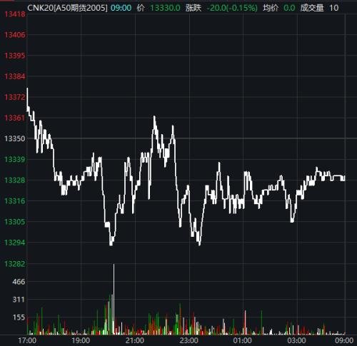 美股集體下跌！鮑威爾稱“正處于前所未有的經(jīng)濟(jì)衰退中”，全美累計(jì)超3800萬人申請失業(yè)救濟(jì)，全球確診突