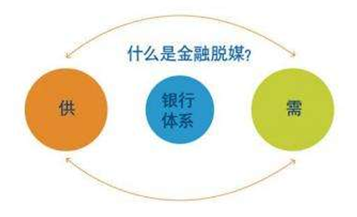 金融脫媒的方式