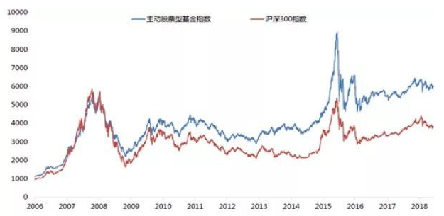 指數(shù)型基金有哪些