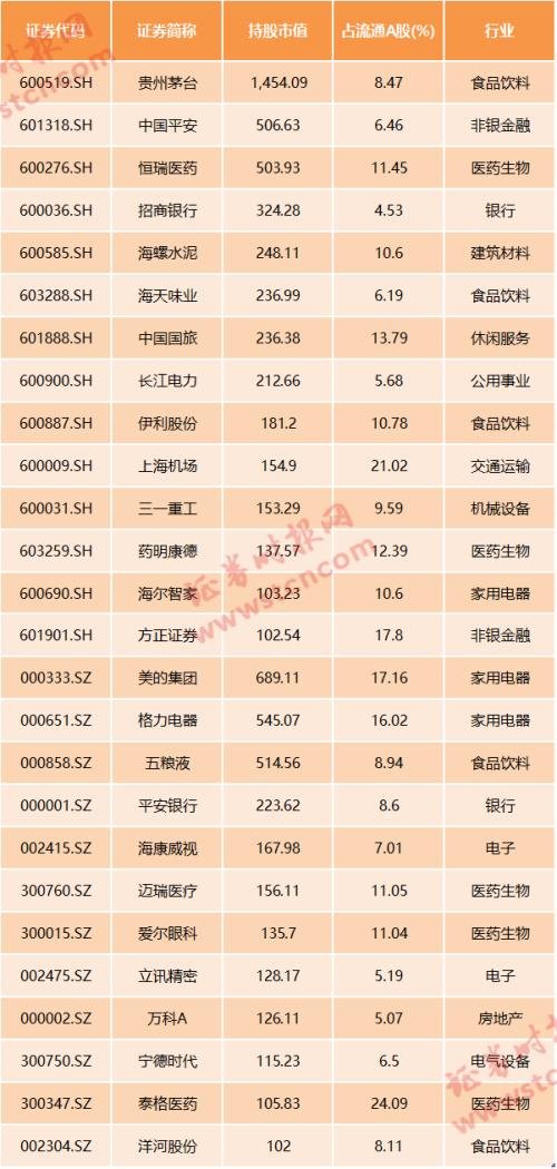 剛剛！富時羅素納A權(quán)重提至25%，新增兩標(biāo)的股，數(shù)百億增量資金候場，外資最近狂買這些股