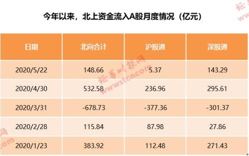 剛剛！富時羅素納A權(quán)重提至25%，新增兩標(biāo)的股，數(shù)百億增量資金候場，外資最近狂買這些股
