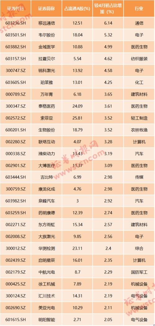 剛剛！富時羅素納A權(quán)重提至25%，新增兩標(biāo)的股，數(shù)百億增量資金候場，外資最近狂買這些股