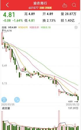 剛剛，國際指數巨頭新動作！拼多多再暴漲，市值完爆京東，巴菲特成虧損王，特朗普被打臉