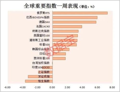 剛剛，國際指數巨頭新動作！拼多多再暴漲，市值完爆京東，巴菲特成虧損王，特朗普被打臉