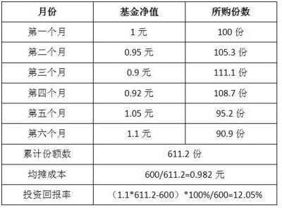 投资基金的特点具体有什么，投资基金是什么？