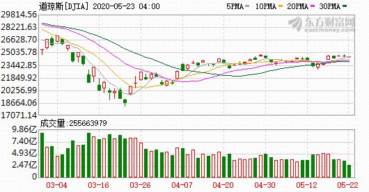 K图 djia_61