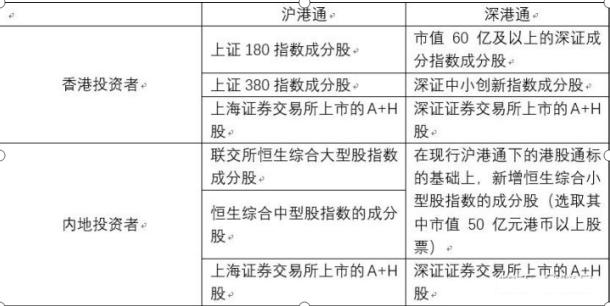 買港股如何開戶