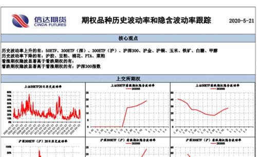 期貨期權(quán)是什么意思.jpg