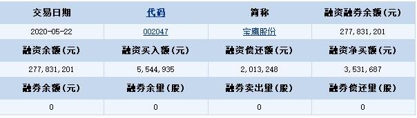 寶鷹股份.jpg 寶鷹股份.jpg