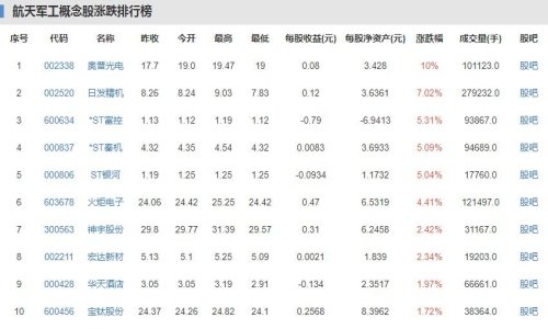 第三批航天员将选科学家上空间站 送科学家进空间站是何原因