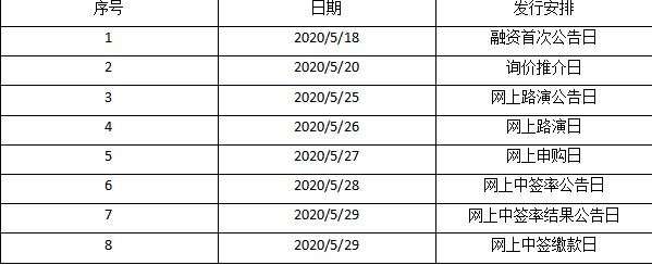 浙江力諾IPO初步詢價及推介公告日程.jpg 浙江力諾IPO初步詢價及推介公告日程.jpg