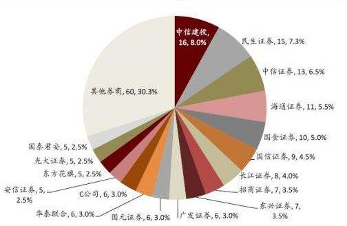 券商.jpg 券商.jpg