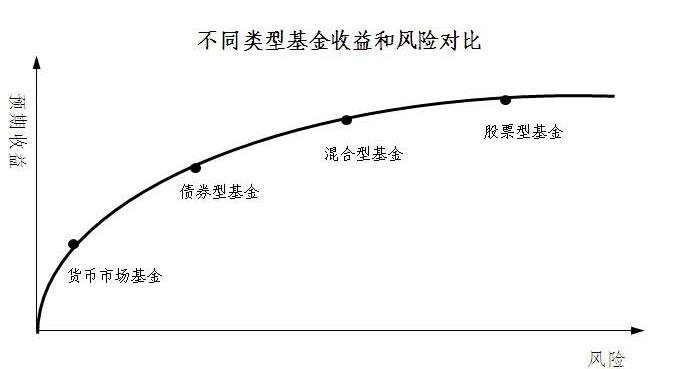 什么是债券基金,债券基金的优点和缺点是什么
