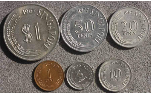 新加坡币符号是什么