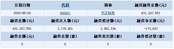 方正科技.jpg 方正科技.jpg