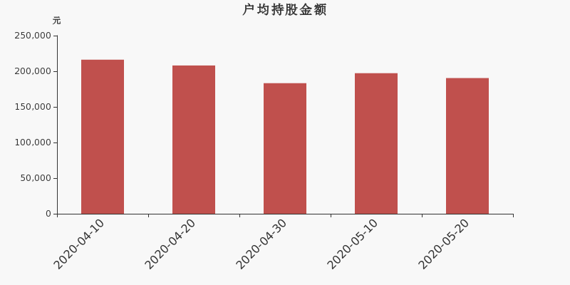 流通市值，戶均持股，流通股本，總股本