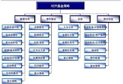 什么是对冲基金，对冲基金的特点是什么