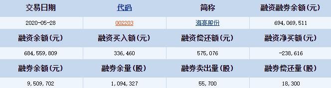 海亮股份融资融券详细信息.jpg