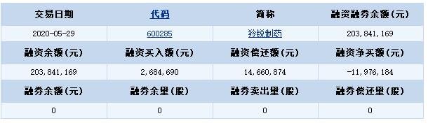 羚銳制藥.jpg 羚銳制藥.jpg