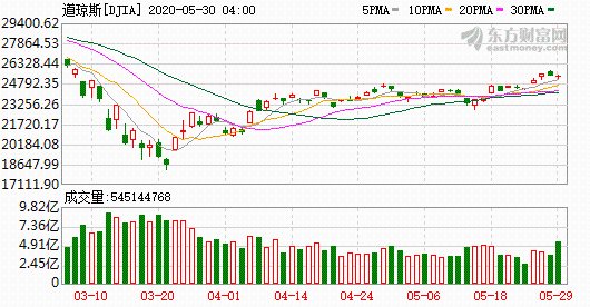 K图 djia_61