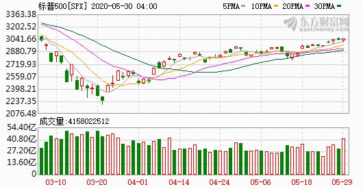 K图
spx_61