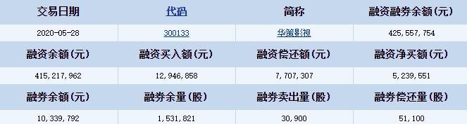 華策影視融資融券詳細信息.jpg