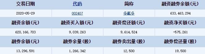 多氟多融资融券详细信息.jpg