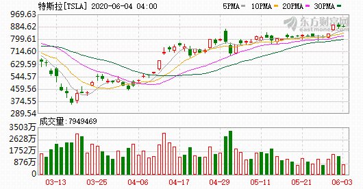 K圖 TSLA_0