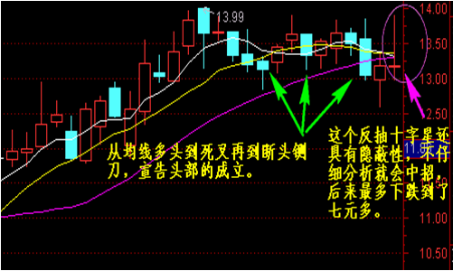 反抽是什么意思反抽的市场特征以及会出现的几种情况