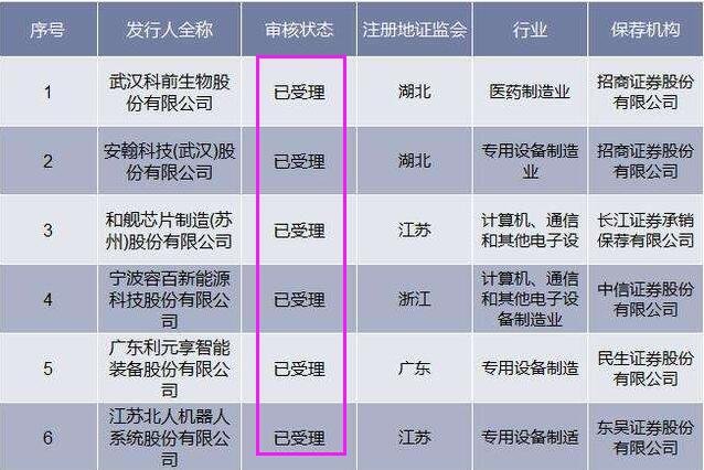 科創(chuàng)板受理是什么意思.jpg 科創(chuàng)板受理是什么意思.jpg