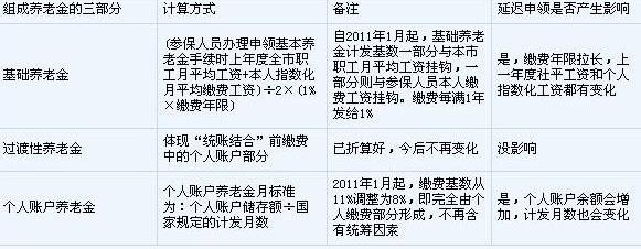 養(yǎng)老保險怎么算.jpg