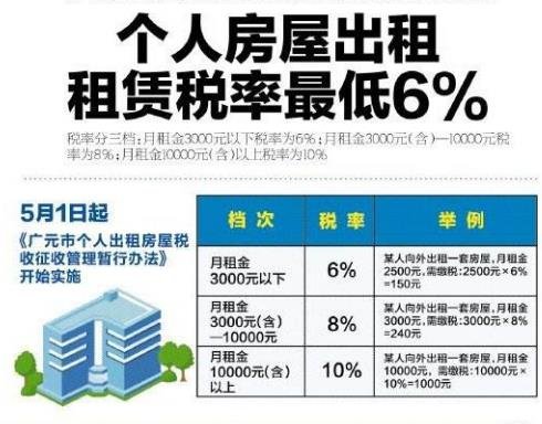 租房稅率是多少.jpg