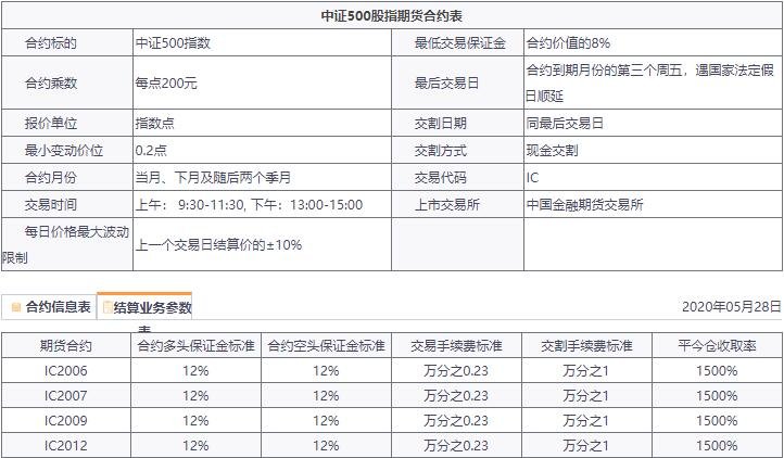 股指期货放开是什么意思,股指期货放开影响及目前的交易规则