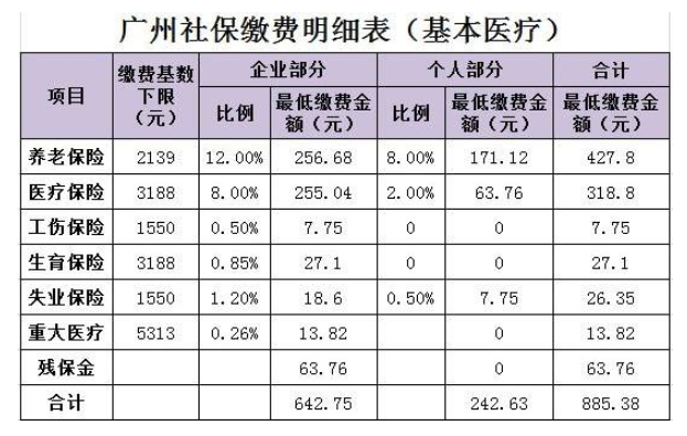 11社保一年要交多少錢.png 11社保一年要交多少錢.png