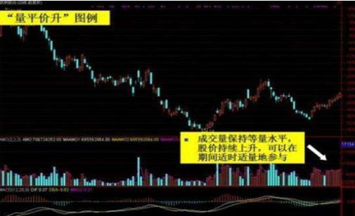量平價(jià)升 量平價(jià)升