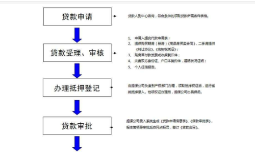 17上海公积金贷款的条件与流程.png