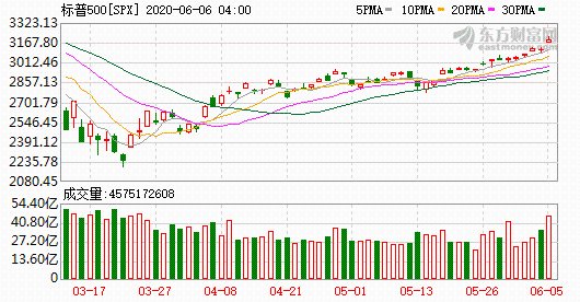 K图 SPX_0