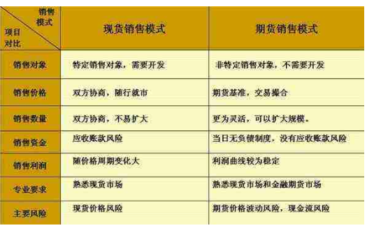 6期貨與現(xiàn)貨.png