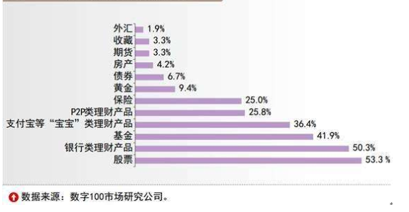 8想投資理財怎么樣才能不虧損.png 8想投資理財怎么樣才能不虧損.png