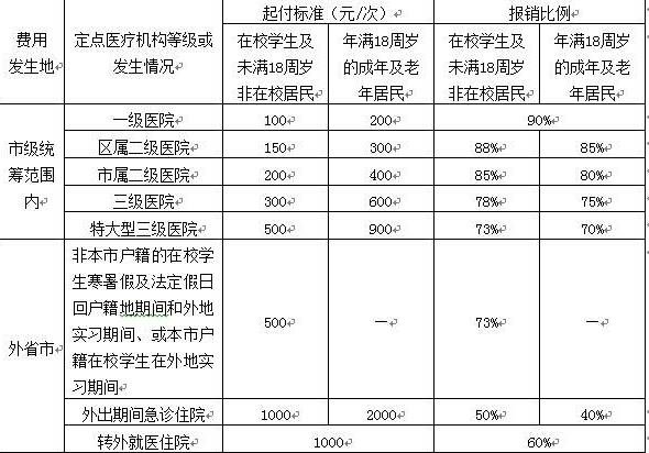 城镇医保报销比例.jpg