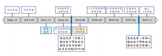 SCT800 的研發(fā)進(jìn)程.jpg