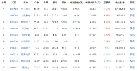 蘋果拿到自拍新專利 蘋果拿到自拍新專利