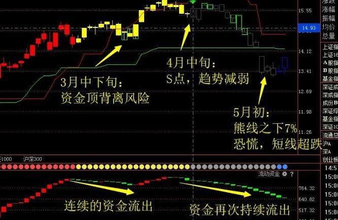 無(wú)風(fēng)險(xiǎn)套利.jpg 無(wú)風(fēng)險(xiǎn)套利.jpg