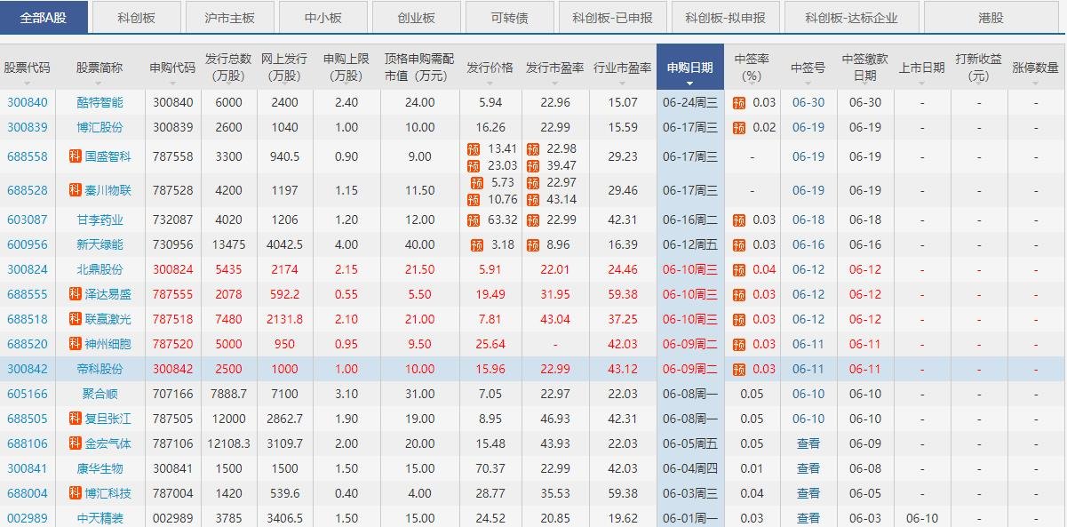 帝科股份上市時間.jpg 帝科股份上市時間.jpg