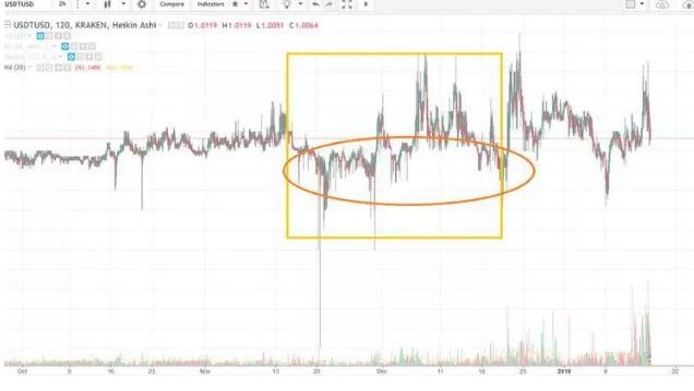 usdt是什么种类的货币他是免费USDT/USDC游戏推荐/注册送币链游大全/边玩边赚新选择如何交易的？