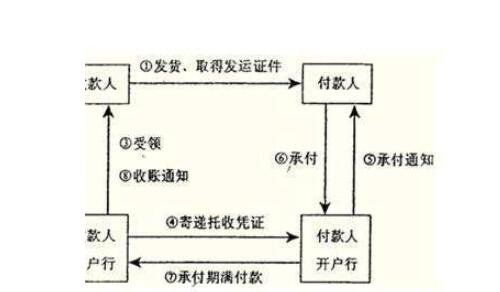 托收承付.jpg