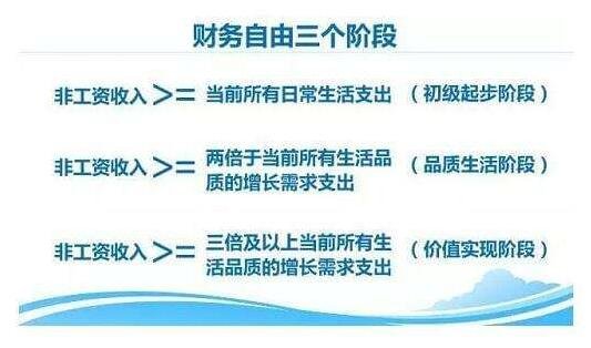 財務自由的標準.jpg 財務自由的標準.jpg