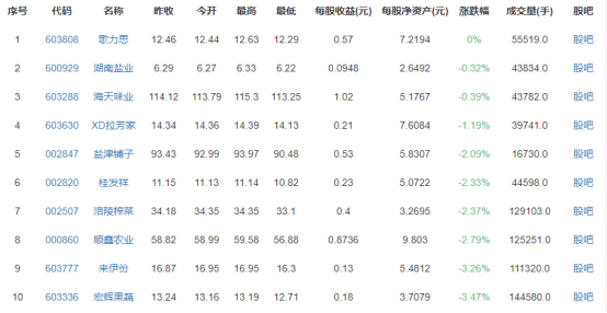 Zara母公司88%門店停業(yè) Zara母公司88%門店停業(yè)