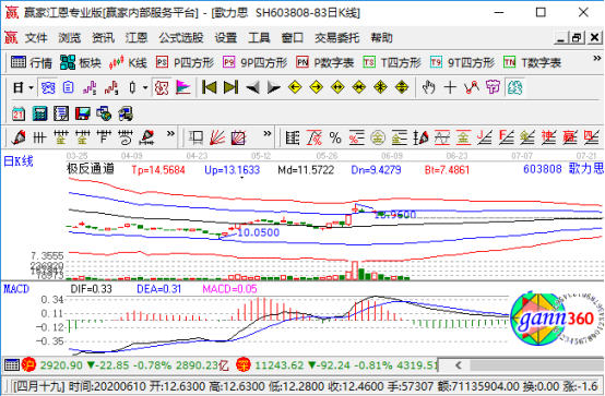 Zara母公司88%門店停業(yè) Zara母公司88%門店停業(yè)
